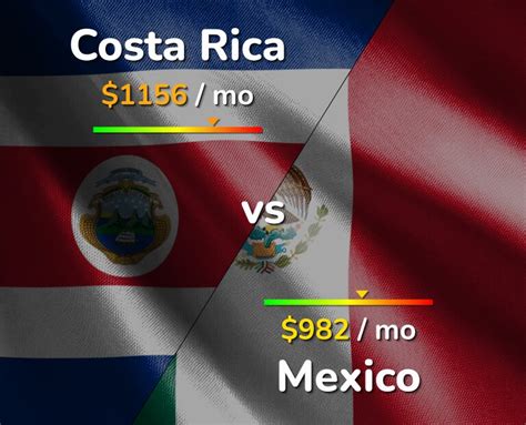 costa rica vs mexico cost of living